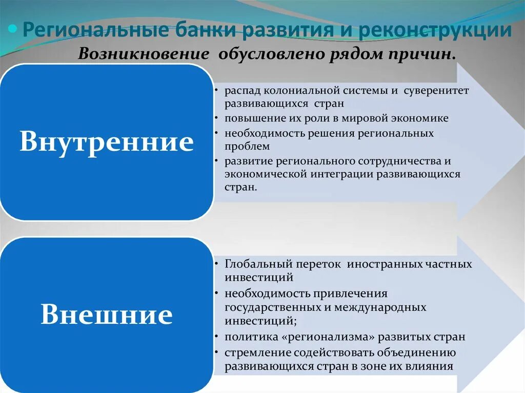 Роль банков развития. Международные региональные банки развития. Региональные банки функции. Региональный банк развития. Задачи международных региональных банков развития.