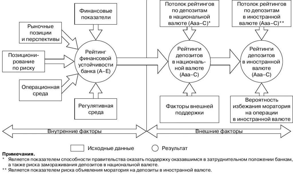 Рейтинг финансовой устойчивости банка. Финансово-экономическая модель компании. Схема работы кредитного рейтингового агентства. Перспективы кредитных рейтингов. Фактор прим