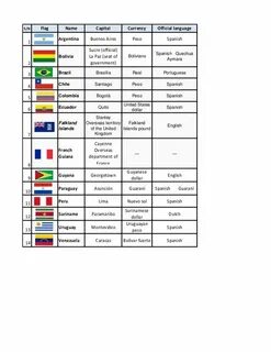 Language capital