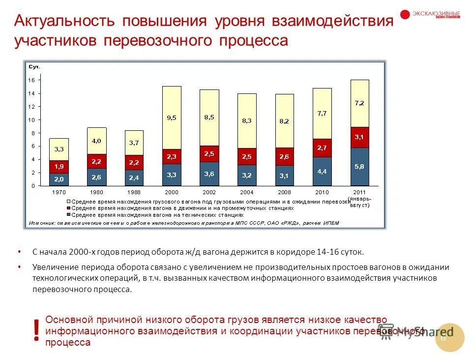 Повышение уровня взаимодействия. Повышение уровня взаимодействия