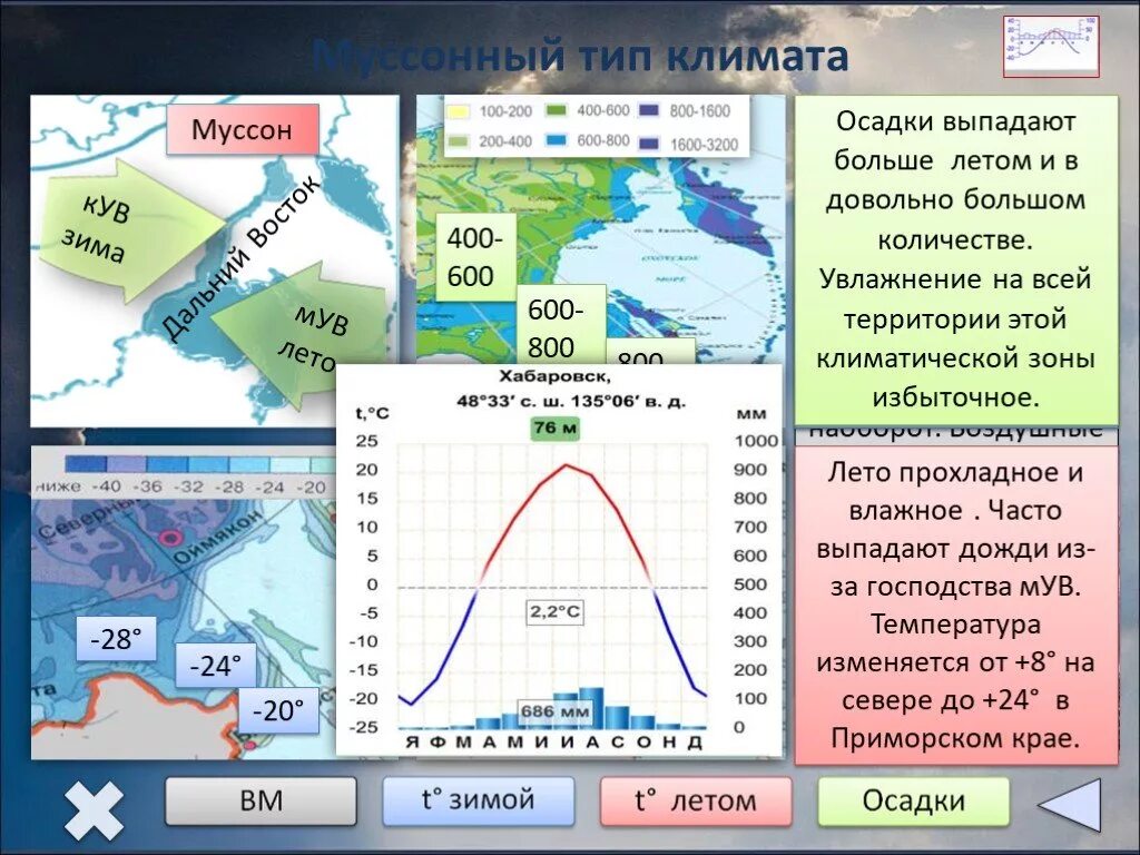 Муссонами является. Климатическая диаграмма муссонного климата. Муссонный Тип климата Дальний Восток. Морской Тип климата в России. Типы климата России.