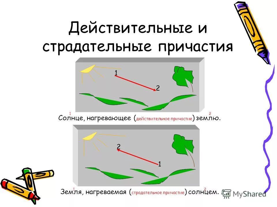 финальное предложение. заходящее солнце причастие. заходящее солнце наполнило сады золотым блеском схема предложения. отличие причастия от деепричастия суффиксы. заходящее солнце причастие.