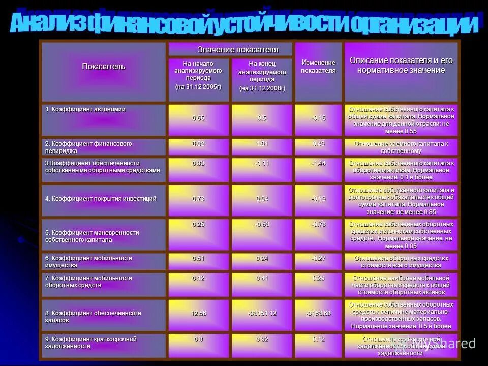 Значение содержание показателя. Значение содержание показателя