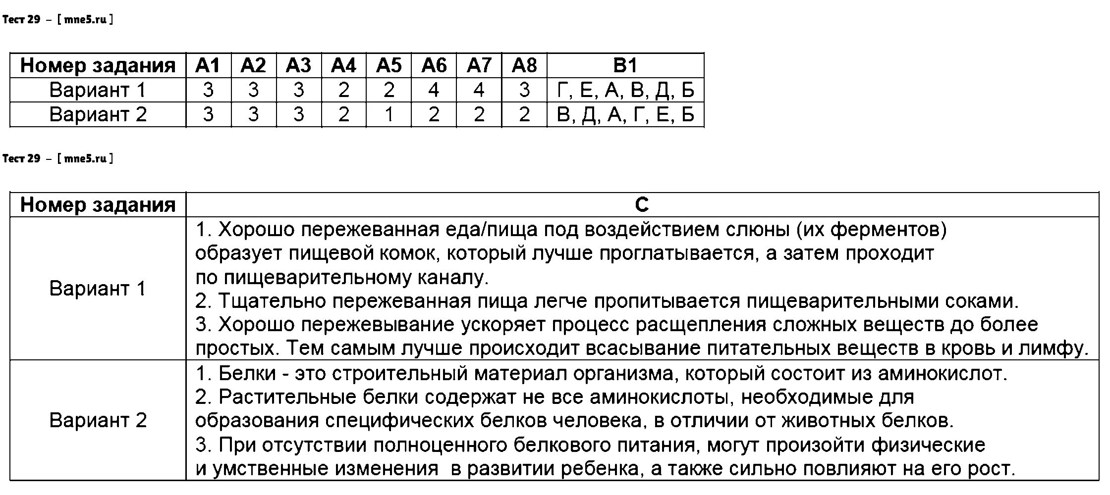 Концентрическая работа по биологии 8 класс. Биология 8 класс тесты с ответами. Итоговое тестирование по биологии 8 класс. Тест по биологии за 8 класс. Тест по биологии 8 первое полугодие.