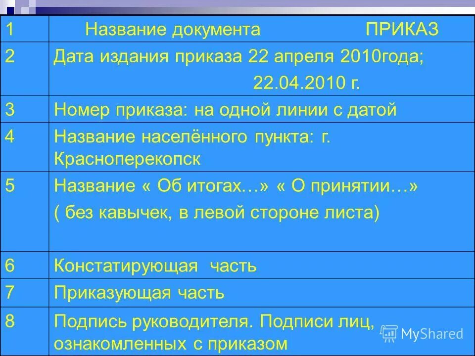 Даты издания приказов. Даты издания приказов