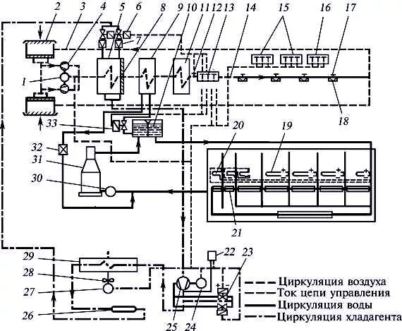 Кондиционирования воздуха пассажирского вагона. Принципиальная схема установки кондиционирования воздуха МАБ-2. Система кондиционирования пассажирского вагона схема. Принципиальная схема МАБ 2. Система кондиционирования МАБ 2.