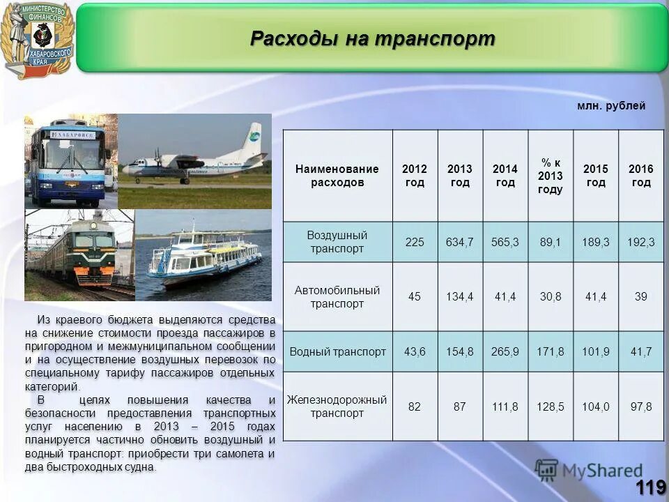 Затраты на перевозку грузов. Затраты на транспорт. Себестоимость перевозок автомобильного транспорта. Расчет транспортных расходов. Себестоимость перевозок вид транспорта.