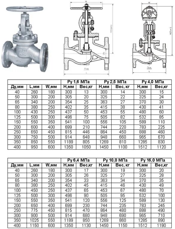 Какой условный диаметр должна иметь запорная арматура. Вес вентиля Ду 200 ру25, стальной. Вентиль фланцевый kv16 ГОСТ. Клапан запорный проходной фланцевая, ручная DN 25; PN 16 MPA вес. Вес клапан запорный на 150.