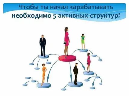 Минимальные шаги