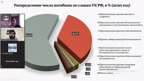 Криминология под редакцией в и гладких