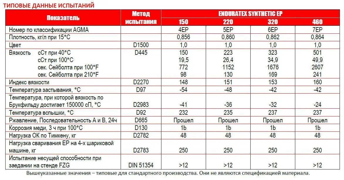 Как определить плотность масла. Плотность масла индустриального и-40а. Классификация индустриальных масел масел. Вязкость индустриальных масел таблица сравнений. Вязкость промышленных масел таблица.