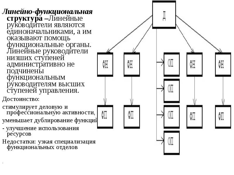 Линейные и функциональные руководители. Линейно-функциональная структура. Линейно-функциональная структура управления. Линейно функциональные руководители. Линейно-функциональная структура управления с филиалами.