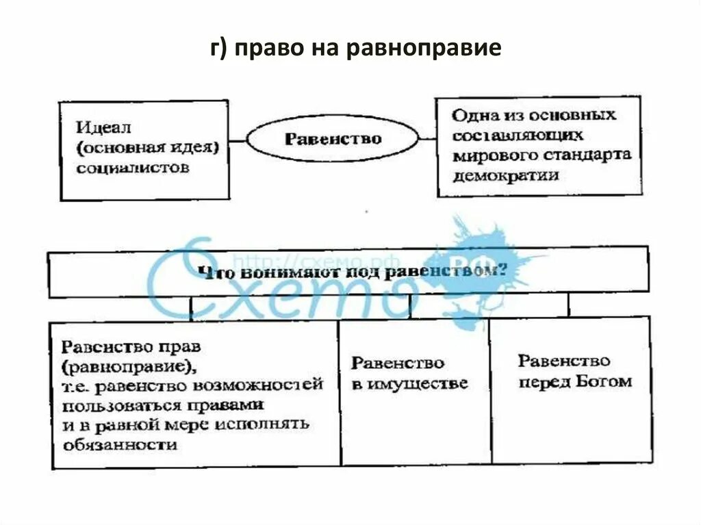 Принцип равноправия народов. Принцип равноправия и самоопределения народов. Принцип самоопределения народов и наций. Классификация прав человека. Право территорий на самоопределение