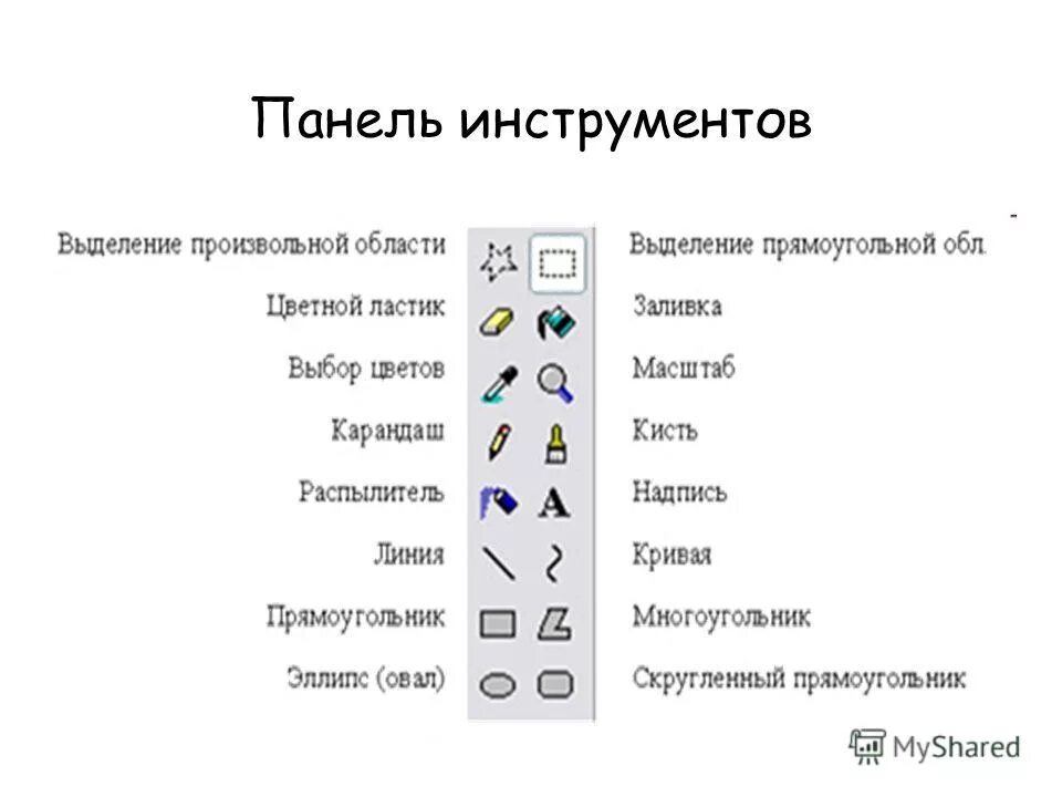 Инструменты графического редактора Информатика 2 класс ответы. Панель инструментов графического редактора. Панель инструментов графического редактора Paint. Название инструментов графического редактора Paint. Основные операции возможные в графическом редакторе