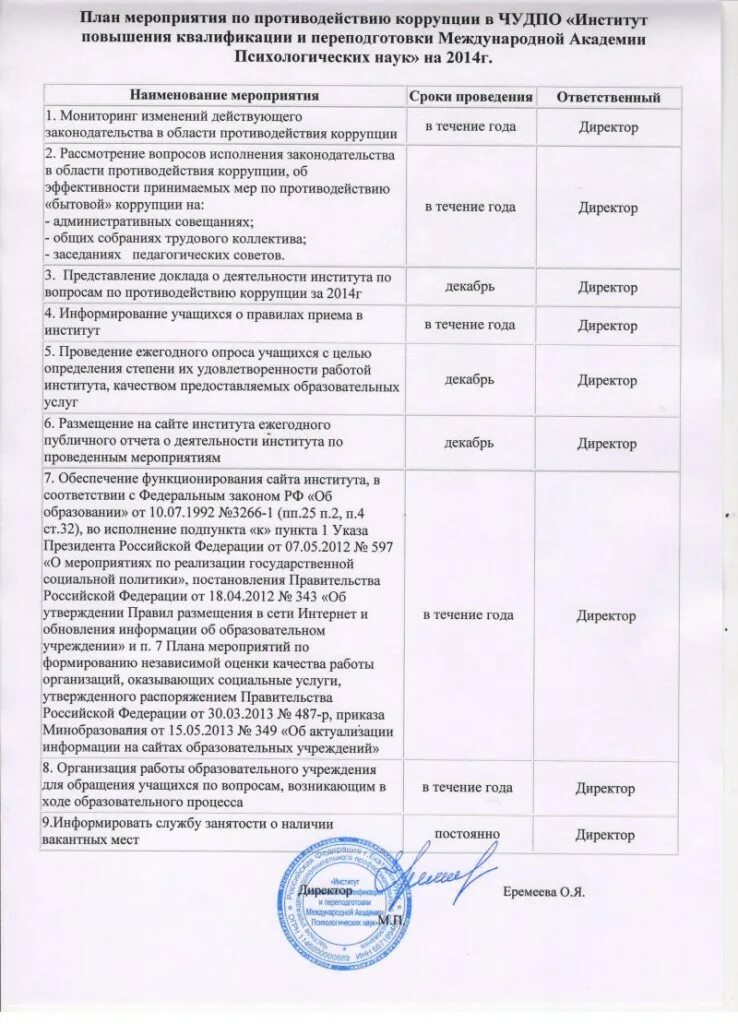 Проект противодействие коррупции проект