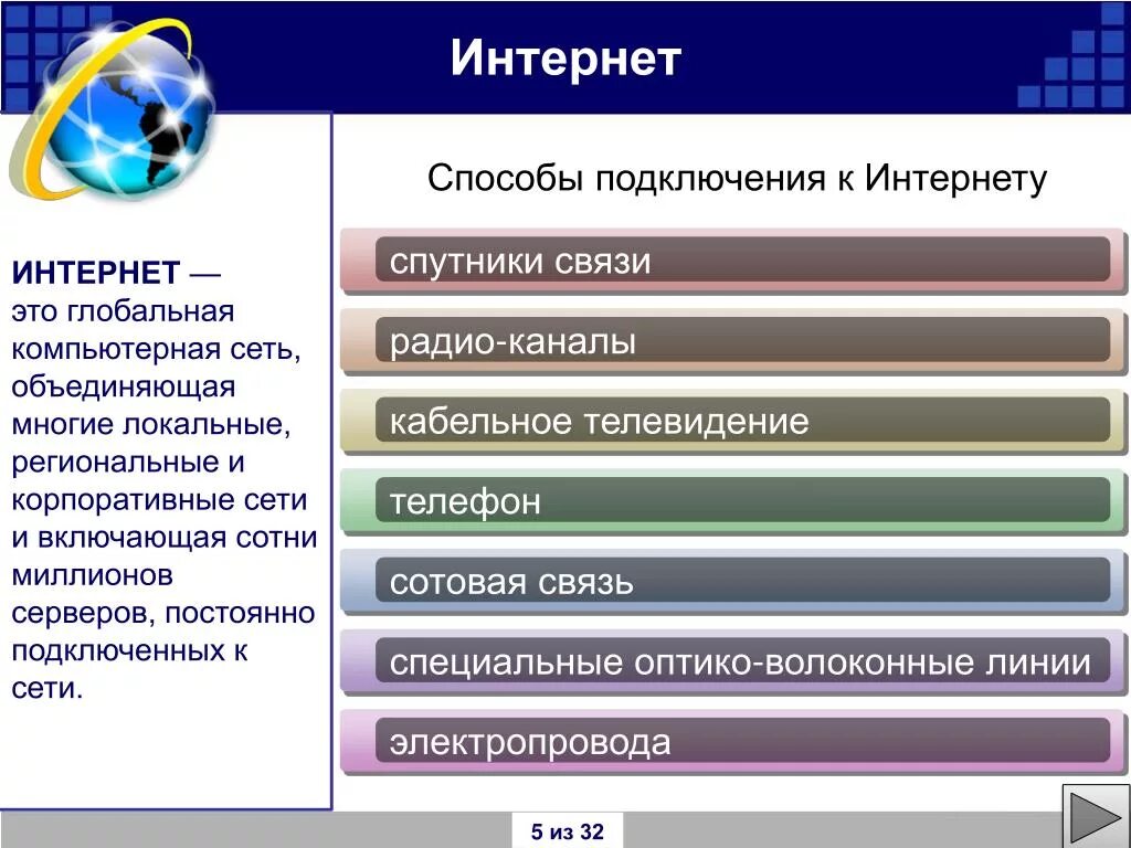 Какие интернет подключения существуют