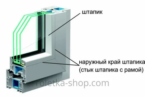 Штапик стеклопакета