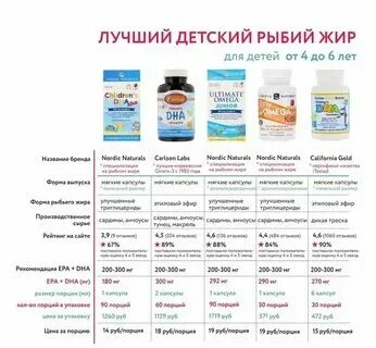 Ринобакт с какого возраста можно