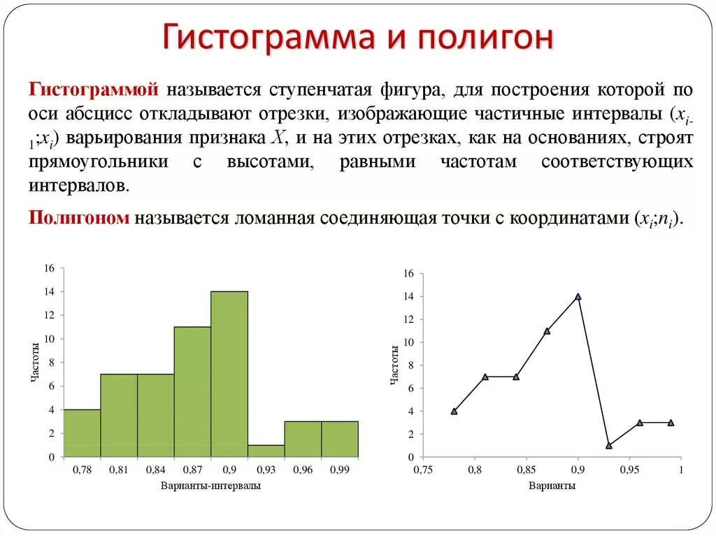 Полигон и гистограмма. Полигон и гистограмма математической статистики. Полигон частот и гистограмма частот. Полигон распределения относительных частот.