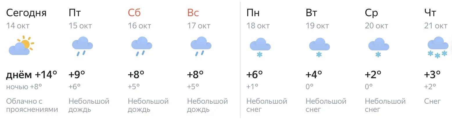 Погода в агрызе на 3 дня. Погода в Сарове. Погода в Шахтах на неделю. Погода Саров Саров.