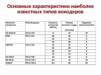 Статистика букв