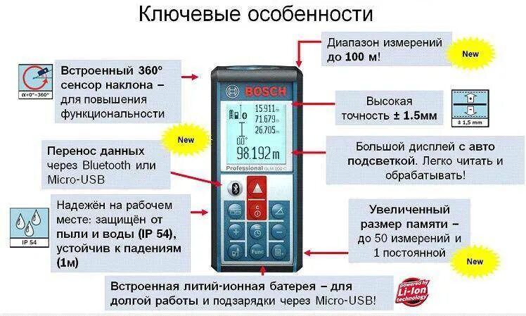 Как работает лазерный дальномер. Устройство лазерного дальномера. лазерный дальномер строение. устройство лазерного дальномера клавиатура и дисплей функции. лазерный дальномер устройства leias.