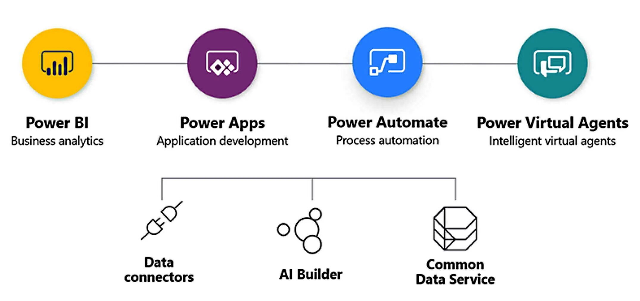 Platforms including. Платформа Microsoft 365. Архитектура Power bi. Power bi схема. Microsoft Power automate.