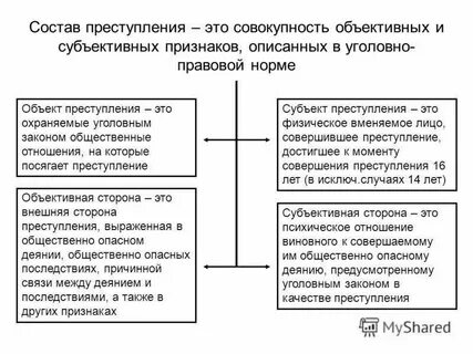 Интересы личности охраняемые уголовным законом