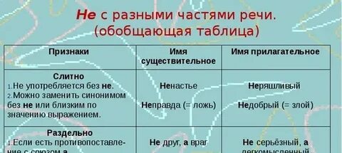 Не ни с разными частями тест