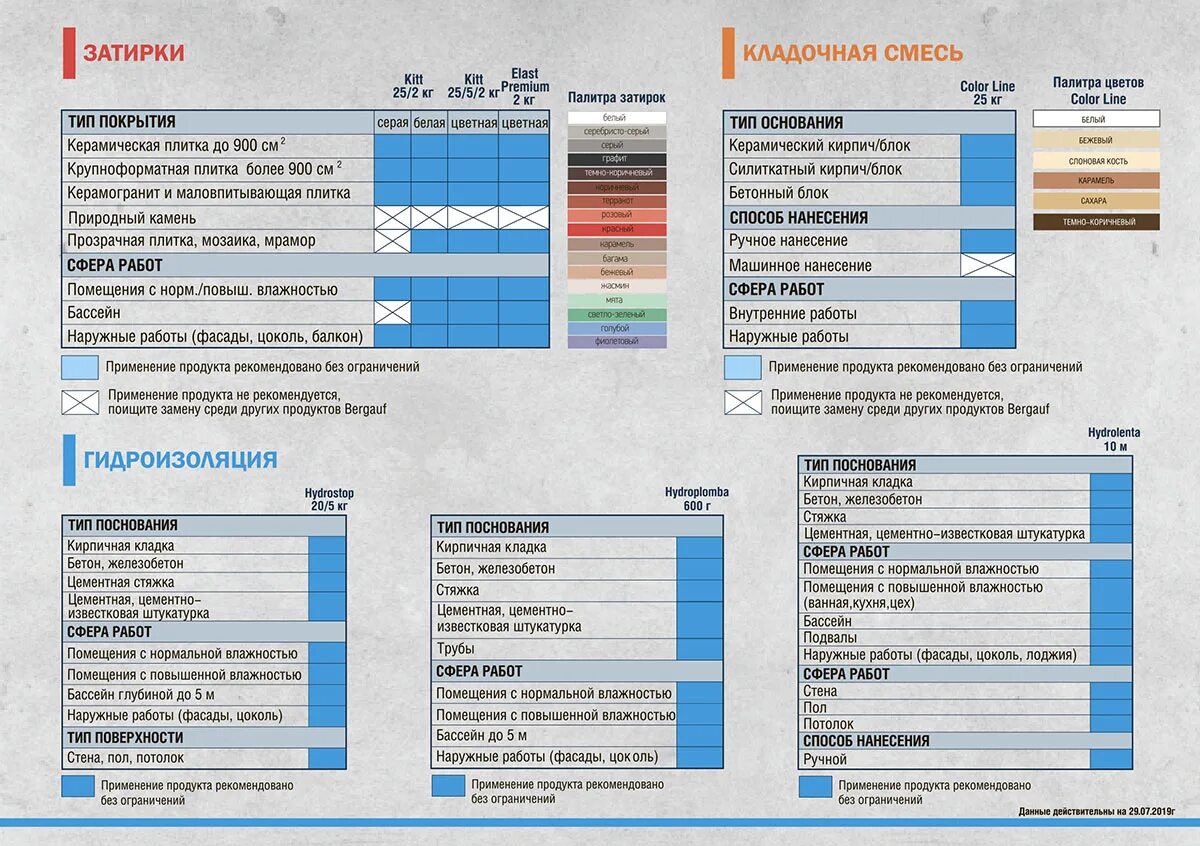 штукатурка цементная bergauf bau putz zement 25 кг. клей плиточный бергауф сертификат. Bergauf усиленный клей. бергауф наливной пол самовыравнивающийся расход. самонивелирующийся наливной пол bergauf easy boden, 25 кг.
