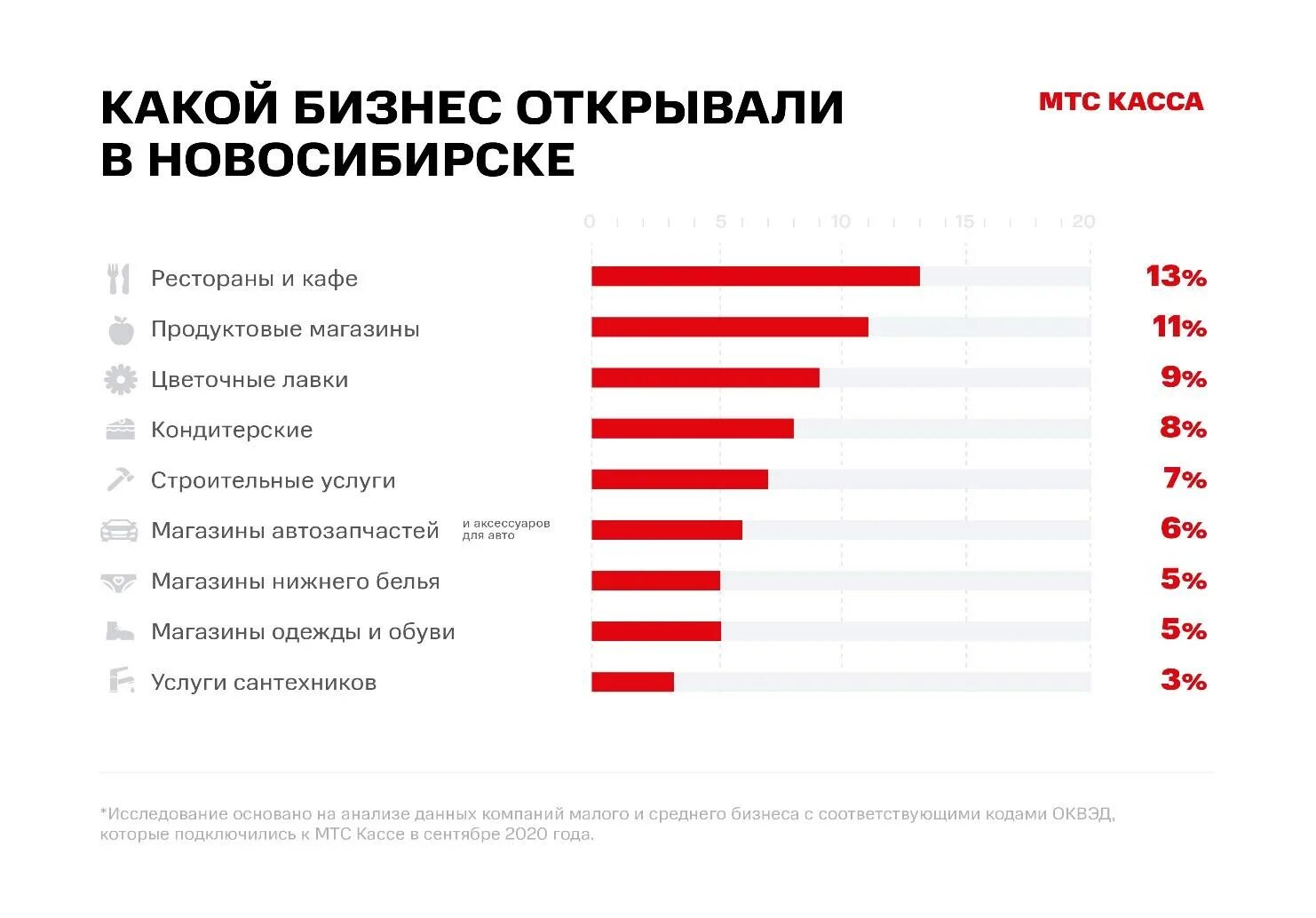 Какой бизнес начинать сейчас. Перспективные бизнес идеи. Самый прибыльный бизнес. Какой бизнес открыть. Самый рентабельный бизнес.