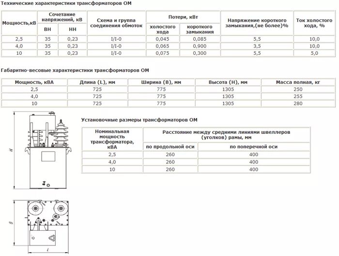 Характеристики трансформатор 250/60,4. Технические данные обмоток трансформатора ТМ 400 на 6. Трансформатор 400 характеристики. Трансформатор ТМ-400/10 ток холостого хода. Трансформатор тм характеристики