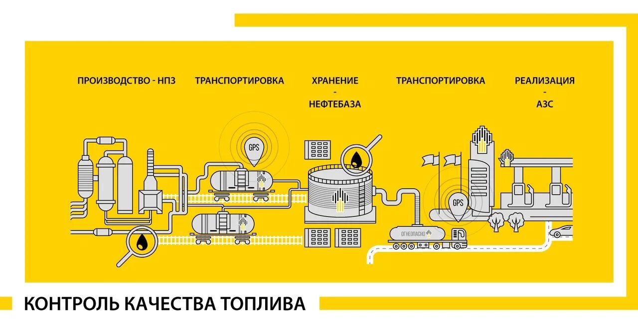 Название нпз расположенных вблизи потребителя
