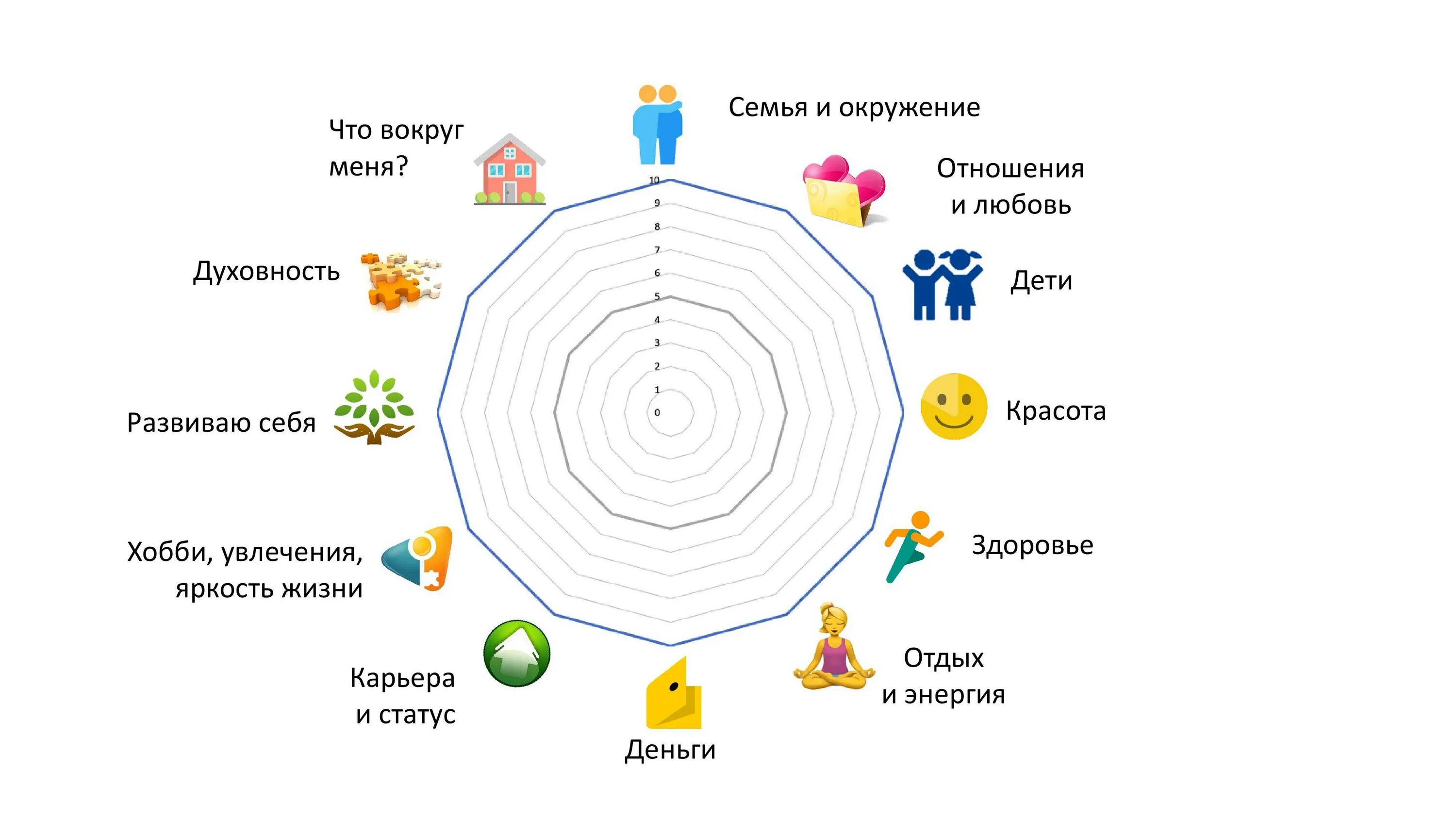 Колесо жизненного баланса 12 сфер. Колесо жизненного баланса на 12 сфер шаблон. Колесо жизненного баланса 8 сфер. Колесо баланса на 12 сыер.