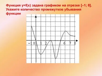 Функция задана графиком укажите промежуток