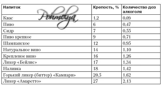 сколько алкогольных градусов. калорийность алкогольных напитков. сколько алкогольных градусов. калорийность спиртных напитков таблица на 100 грамм. сколько алкогольных градусов.