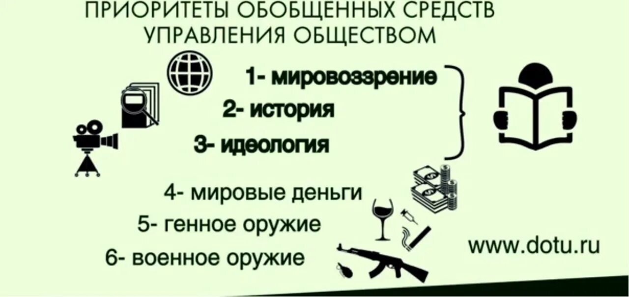 Средства управления людьми. Приоритеты обобщенных средств. Приоритеты обобщённых средств управления. Шесть приоритетов обобщенных средств управления,. Обобщенные средства управления КОБ.