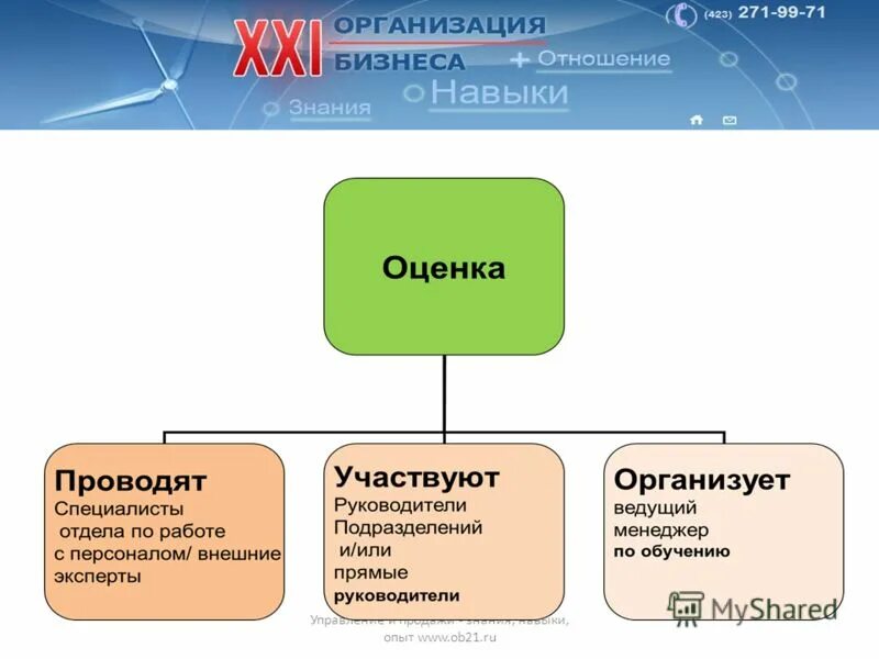 Навык опыт 6 букв. Знания навыки отношение. – накопленные человеком знания, опыт, навыки.