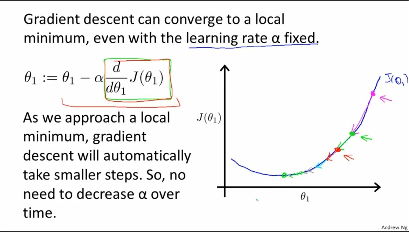 Градиентная регрессия. Gradient Descent. Градиентный спуск в машинном обучении. Gradient Descent function. Gradient Descent Formula.