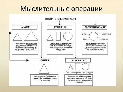 Форма теоретического мышления которая оперирует абстрактными понятиями