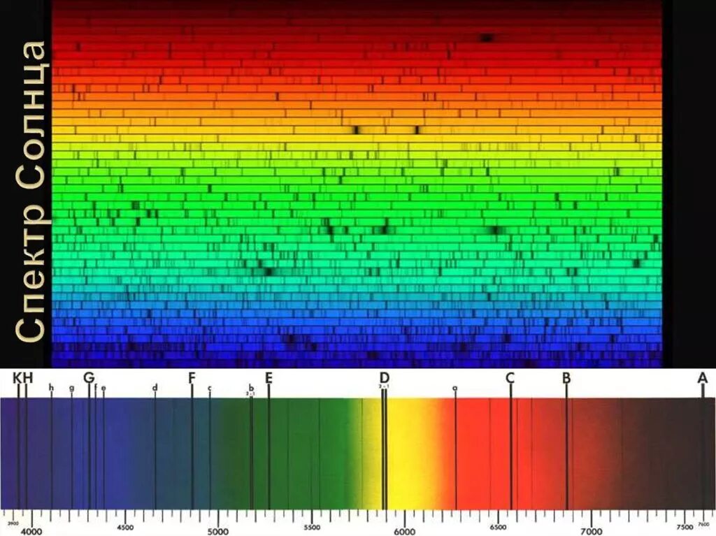 Спектр испуспускание поглощения солнца. Спектр излучения солнца спектр поглощения. Спектральный анализ солнца. Спектральные линии солнца. Спектральные линии элементов