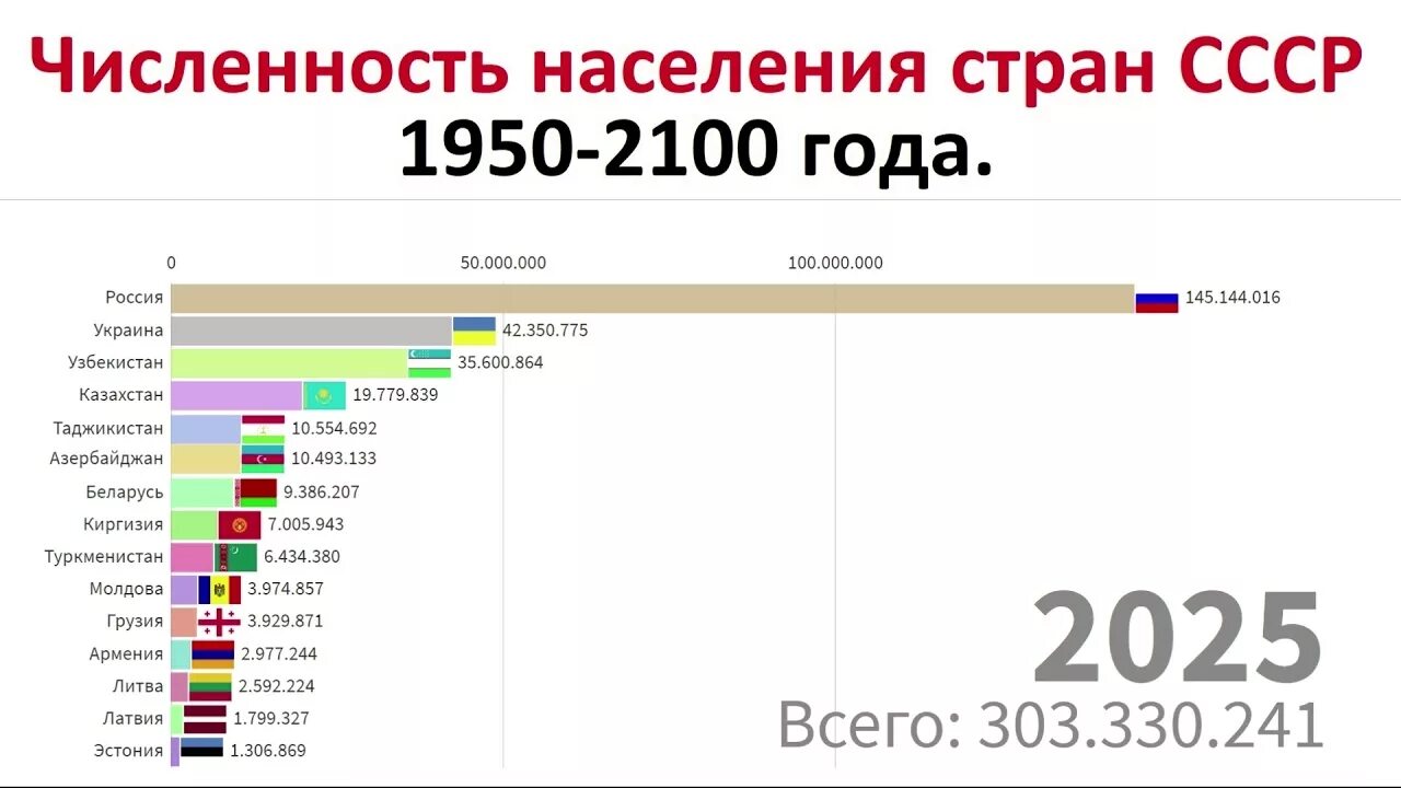 Население стран 2025 численность. Численность населения стран. страны по населению. население в мире.