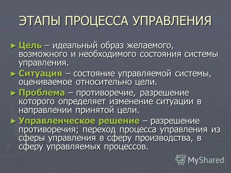 Принцип опережающего отражения. Схема управления идеями. Субъект и объект управления пример. Принцип замкнутого управления. Состояния управляемой системы.
