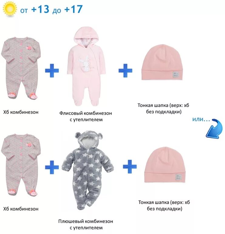 Как одеть новорожденного на прогулку +2. Как одеть грудничка на прогулку в 2 месяца. Как одеть ребенка в +15 грудничка. Как одеть грудничка в +2. Как одевать новорожденного на улицу весной