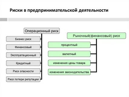 Является риск допустимым в предпринимательской деятельности