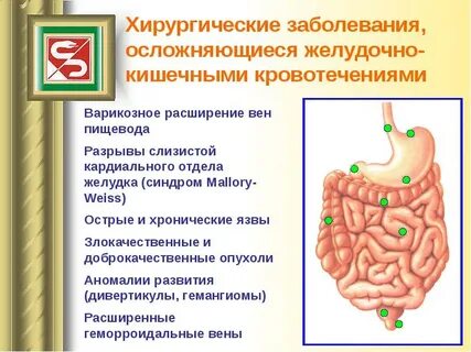 Желудочные кишечные кровотечения методы