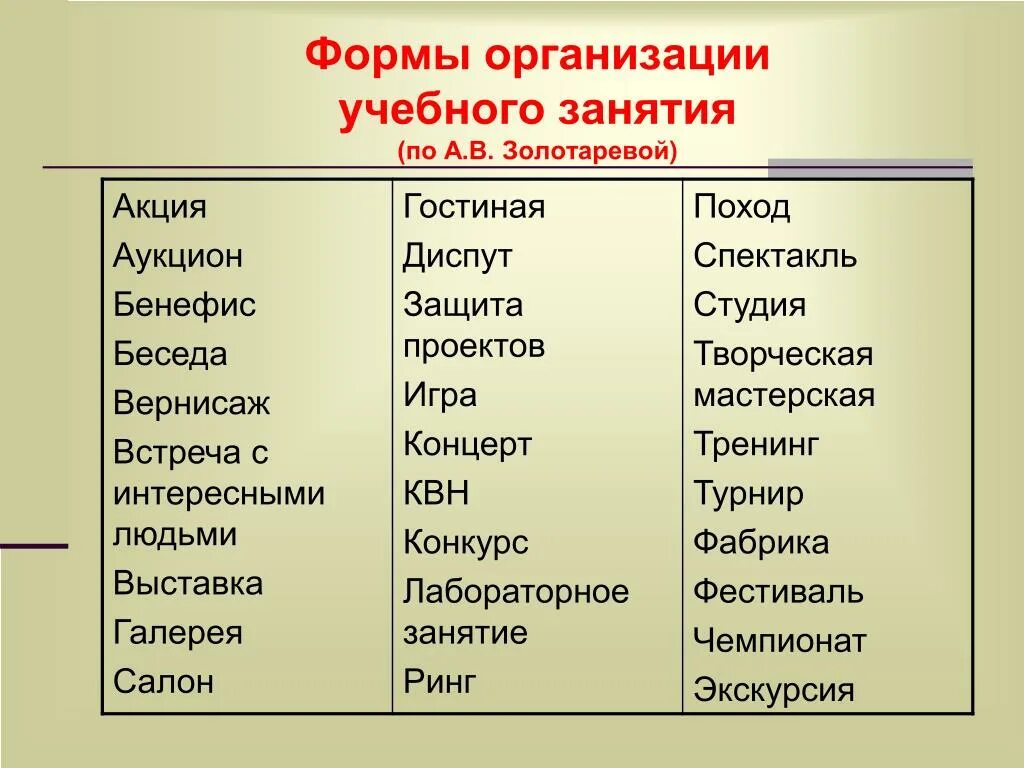 Форма проведения какая бывает. Формы организации учебного занятия. Форма проведения концерта. Форма проведения. Формы организации людей.