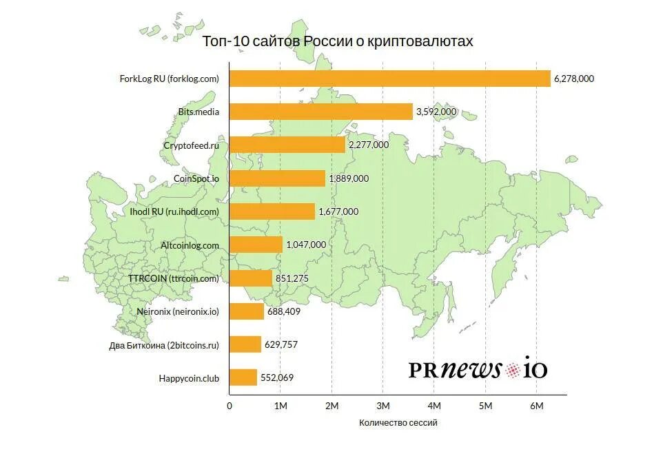 Новые сайты 2020. Топ сайтов России. Популярные сайты в России. Самые посещаемые сайты рунета. Топ популярных сайтов.