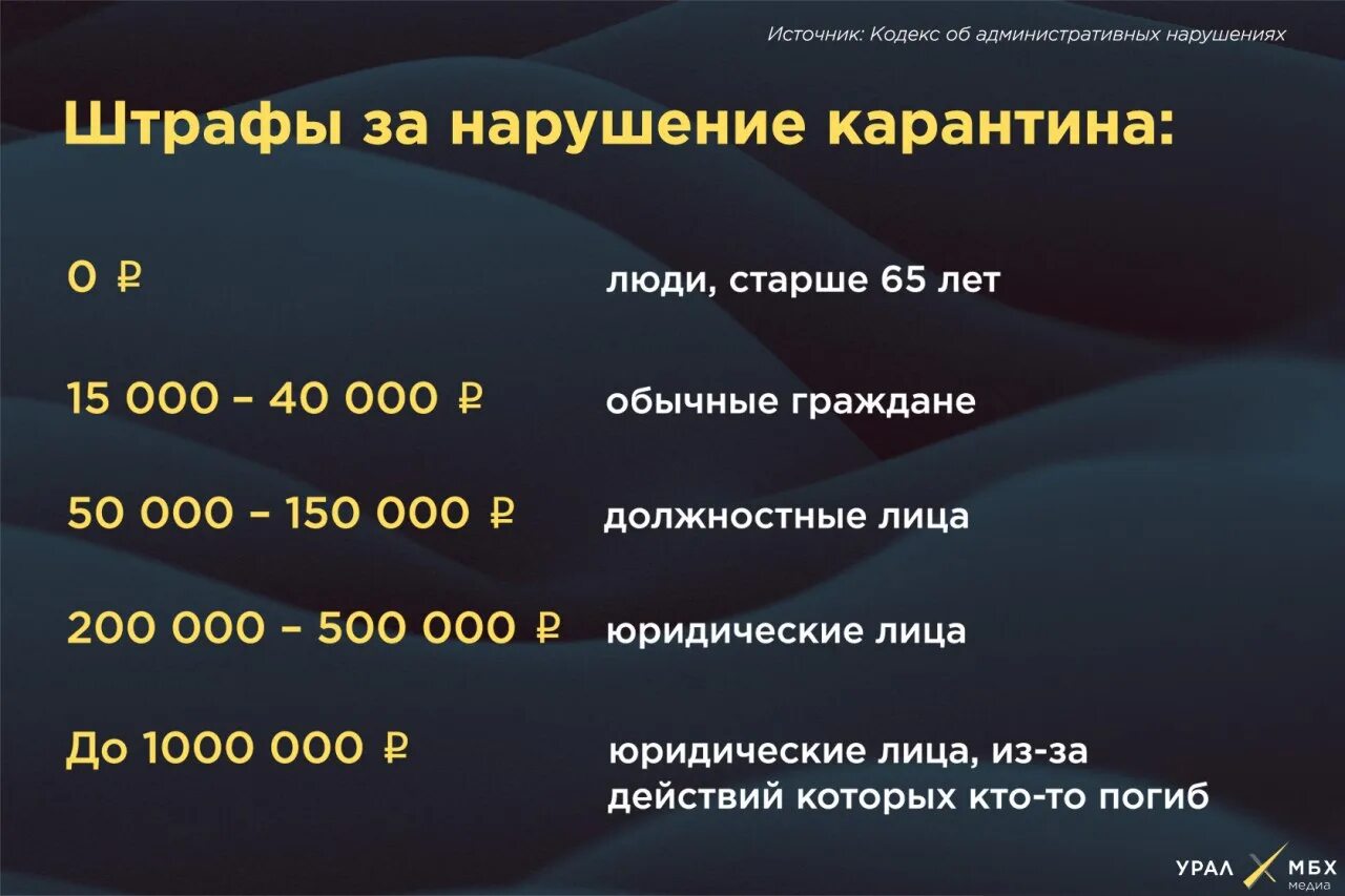 Сколько штраф без регистрации. Штраф за нарушение карантина. Ответственность за нарушение карантина по коронавирусу. Наказание за несоблюдение карантина по коронавирусу. Штраф за нарушение коронавирус.