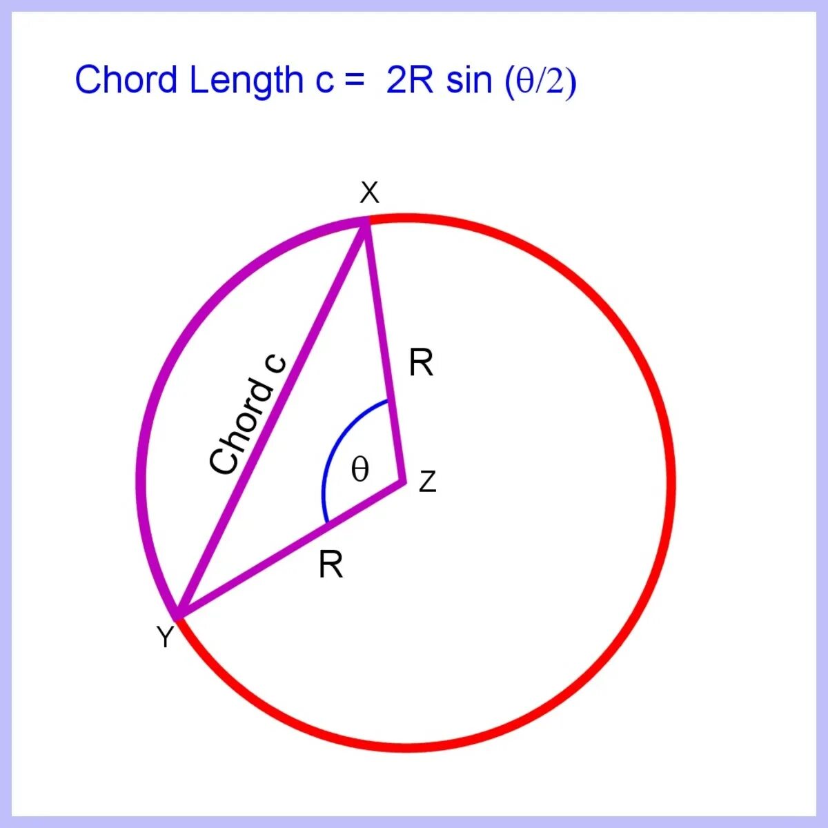 Сегмент в 10 2. Сегмент окружности. segmented circle. area of a segment. circle segment area.